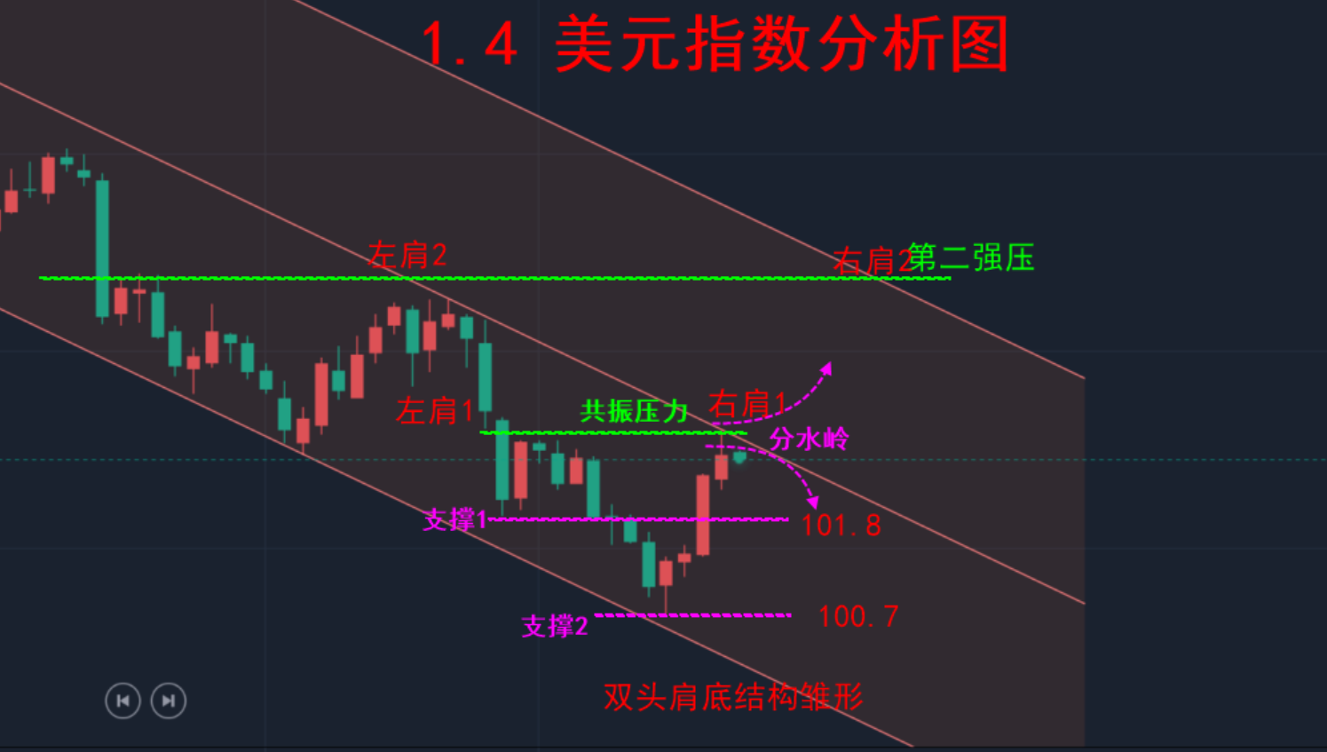 江子晨（7.30）—英破产突袭市场！非美先行引方向！