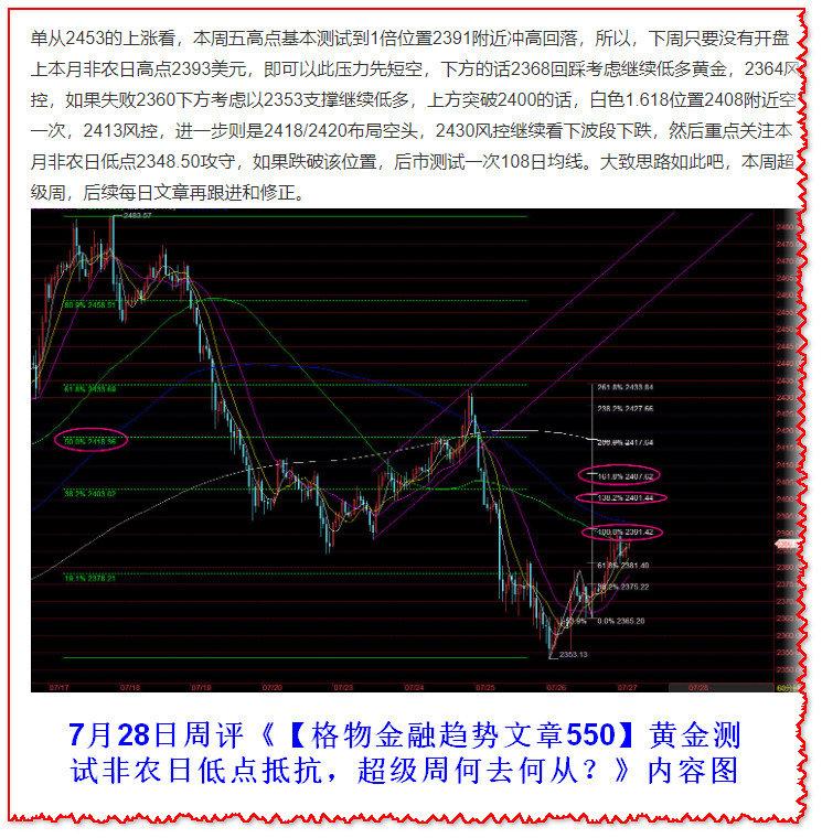 黄金2400得而复失，美联储利率前走势反复波动