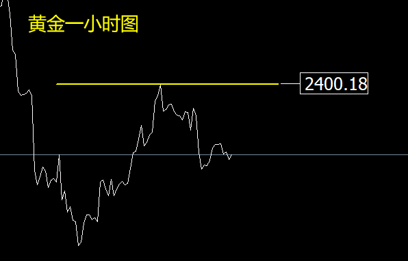 张良点金：2400是多空分界线！