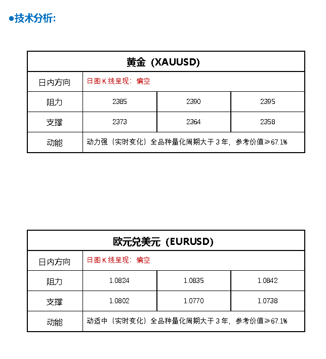 FPG fortune prime global美联储降息预期升温，金价在2400附近犹豫