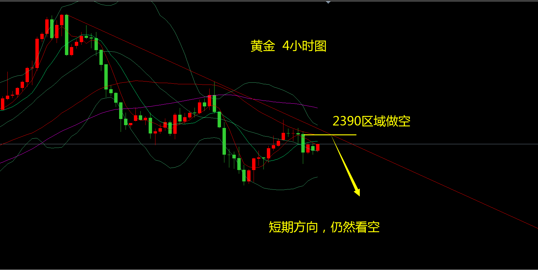 2400做空首战告捷，坐等第二波