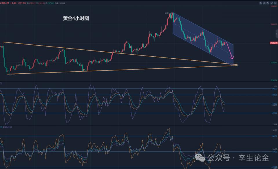 7月降息或成泡影，黄金跌！