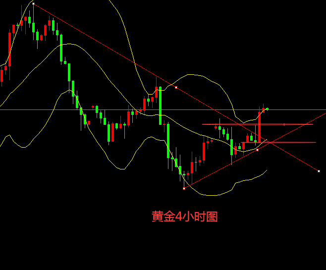 张文辉：黄金宽幅拉扯震荡 原油