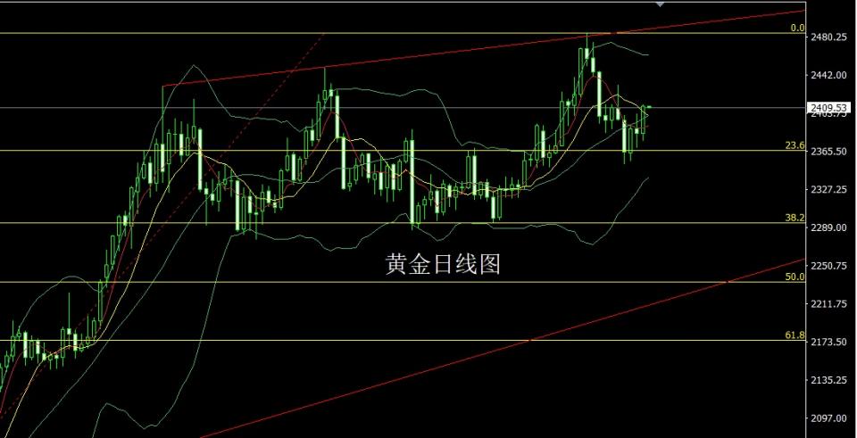 董镇元：多重数据推避险 金银大阳先做多