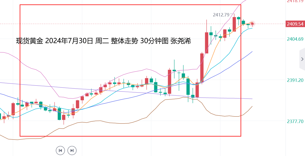 张尧浠：美决议或将暗示9月降息、黄金看涨预期加强　　　　