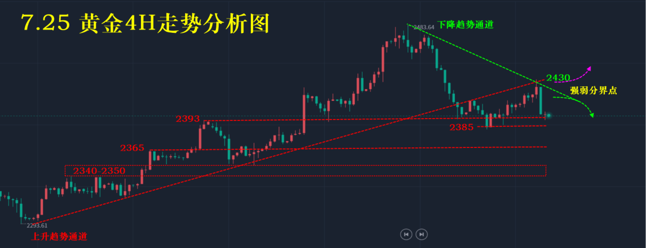 7.31—秋末悔城：英国破产投石问路，金价多空拉锯战收尾；