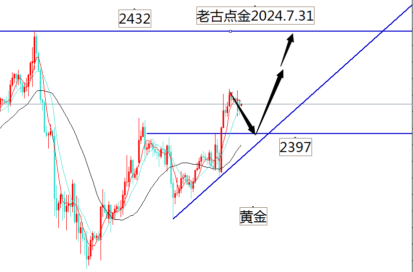 老古点金：黄金ADP前看多头表演！原油看跌