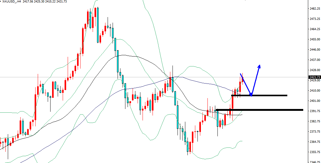 王导：黄金站稳日线中轨，2410一线多