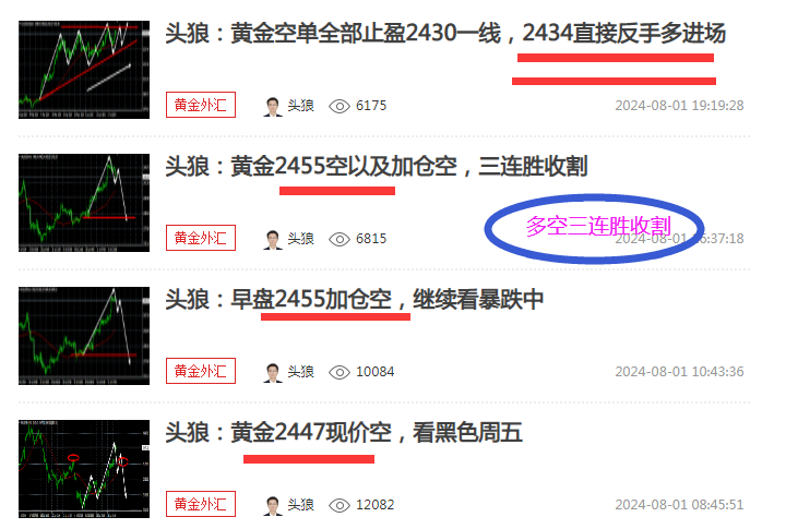头狼：黄金2434多在2452离场，直接反手空进场