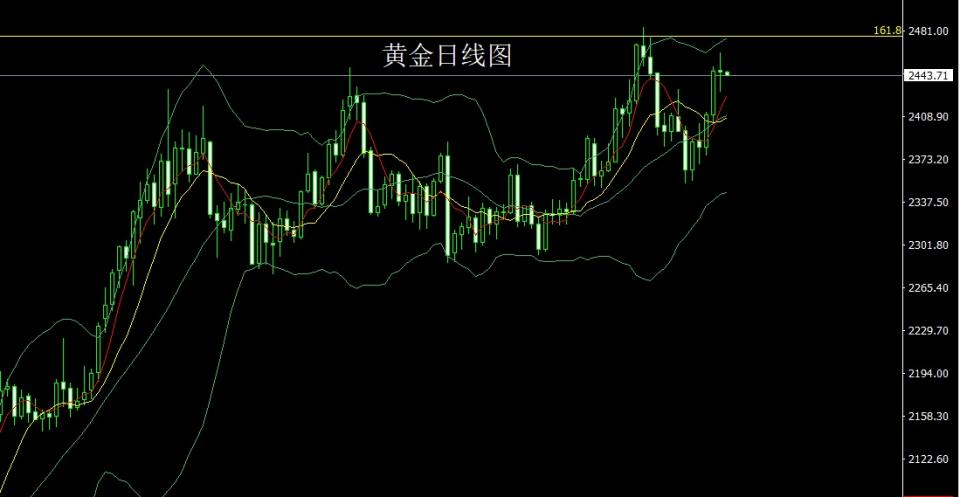 董镇元：中东乱局迎非农 金银布局操作