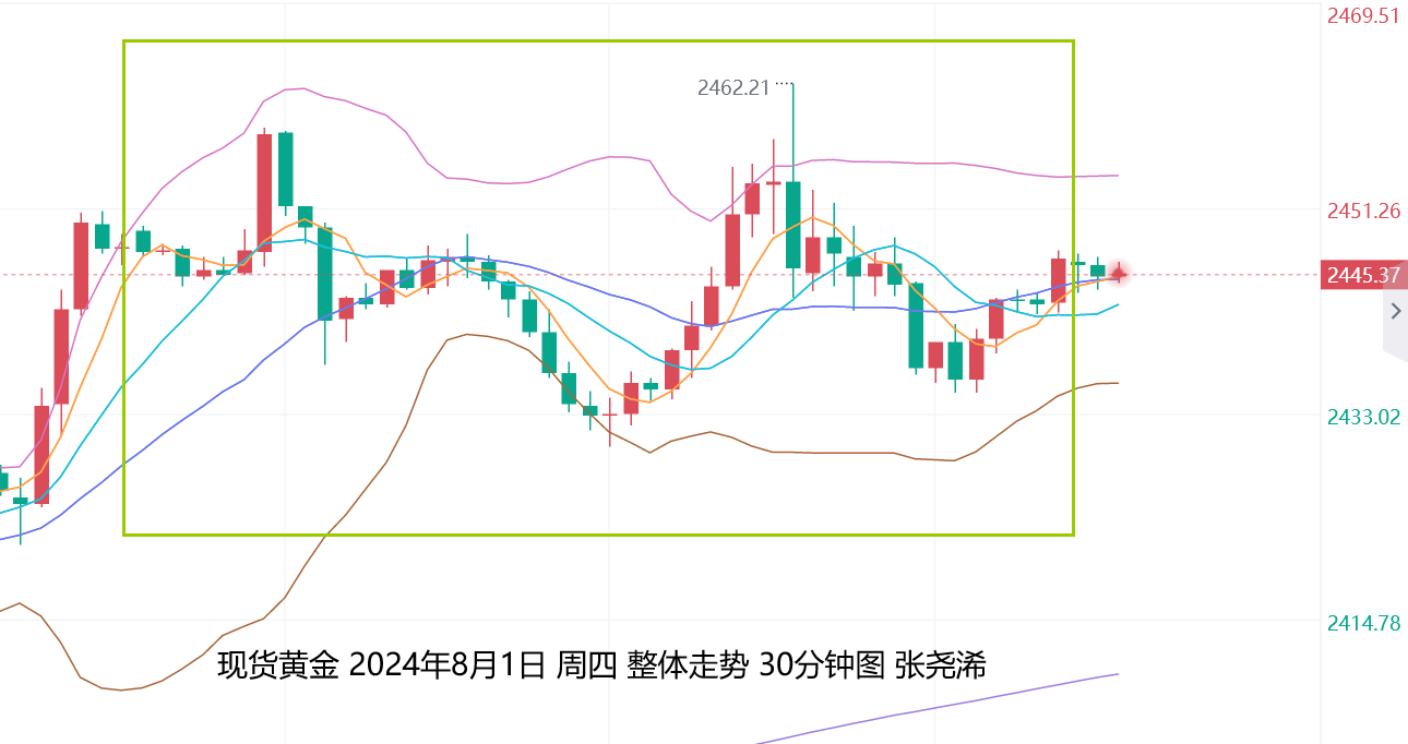 张尧浠：非农数据预期降低、黄金偏向震荡或再走强　　　　　　