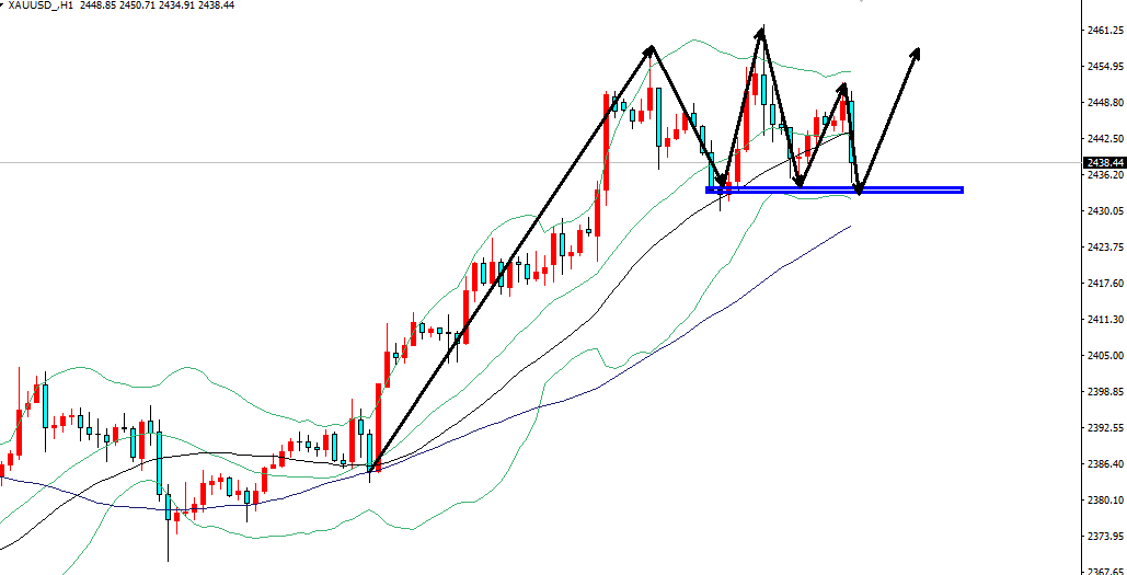 王导：黄金2436看多已多，目标2460