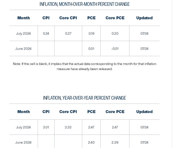 美国6月PCE前瞻：距离2%更进一步，但短期阻力或将出现 - 巨富金业