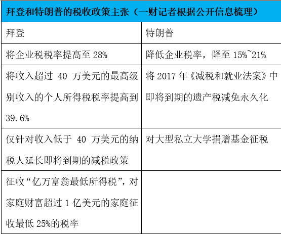 拜登不言退、投资者布局“特朗普交易”，大选走向对美联储意味着什么？ - 巨富金业