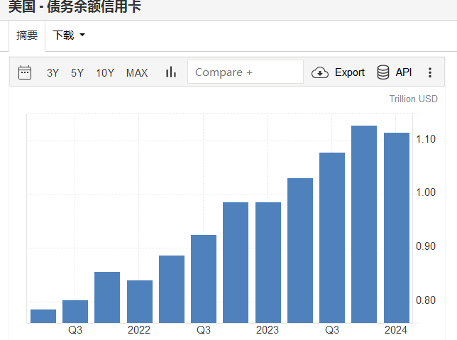 警报频频！美国消费者快顶不住了？美联储会如何应对 - 巨富金业