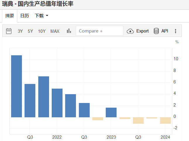 第二家发达经济体央行宣布降息，决议声明为何提到美联储 - 巨富金业