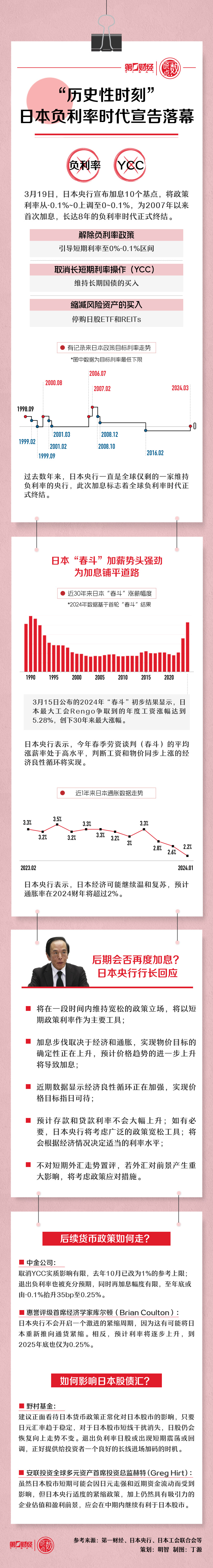 晓数点｜日本负利率时代落幕 17年来首次加息有何影响？ - 巨富金业