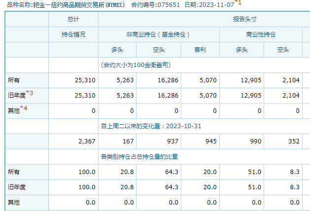 年内重挫近50%！曾经的贵金属之王缘何跌落神坛 - 巨富金业