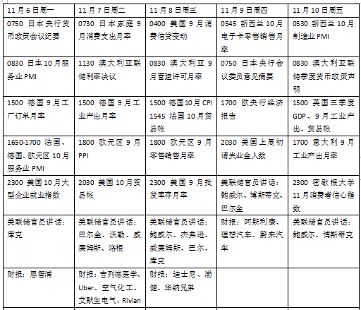 本周外盘看点丨 美联储主席鲍威尔再亮相，欧洲经济前景堪忧 - 巨富金业