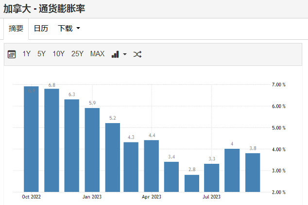 通胀隐患再次出现，发达国家央行立场或重新分化 - 巨富金业