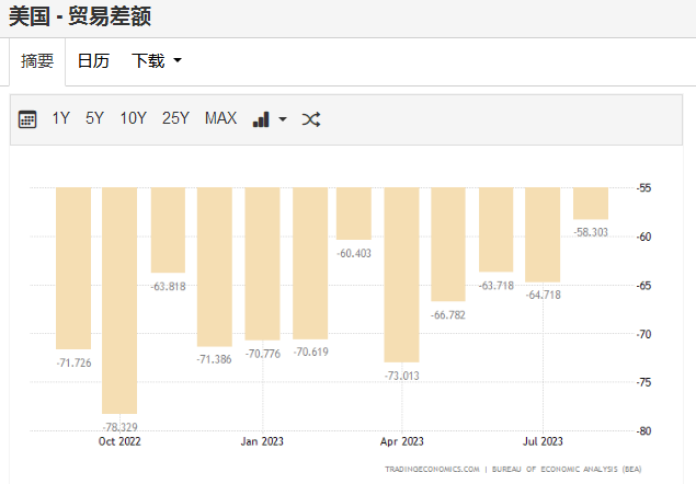 前瞻美国三季度GDP：增速剑指5%？美联储下一步会怎么走 - 巨富金业