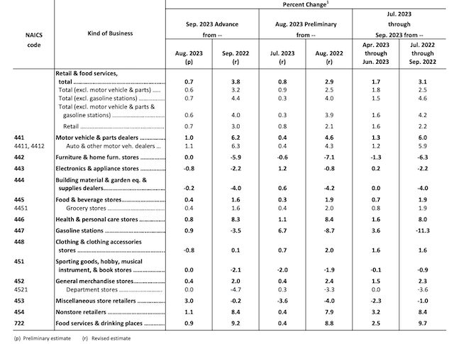 美国9月零售销售额环比升0.7%，假日购物季会否继续提振消费？｜环球读数 - 巨富金业