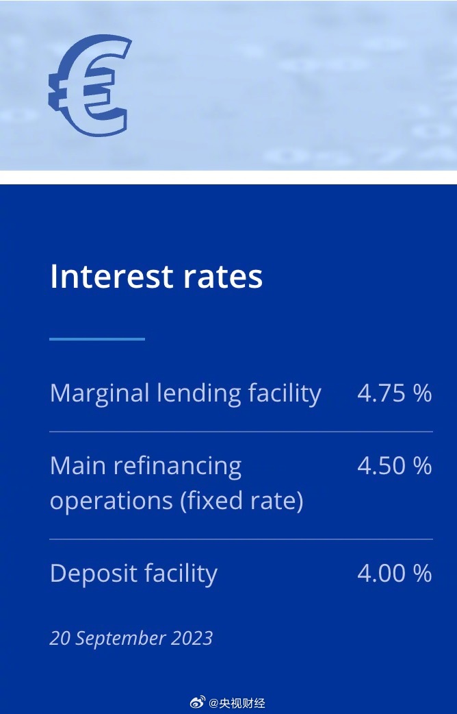 欧洲央行宣布加息25个基点 欧盟委员会下调欧元区经济增长预期 - 巨富金业