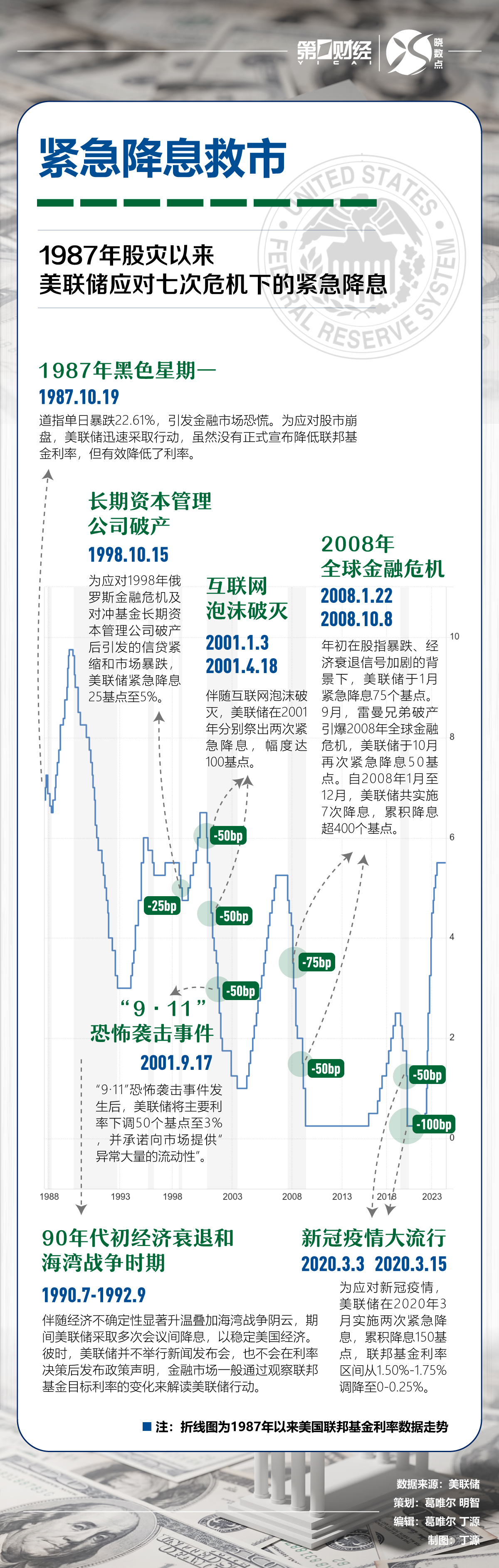 晓数点｜过去七次危机下，美联储的紧急出手…… - 巨富金业