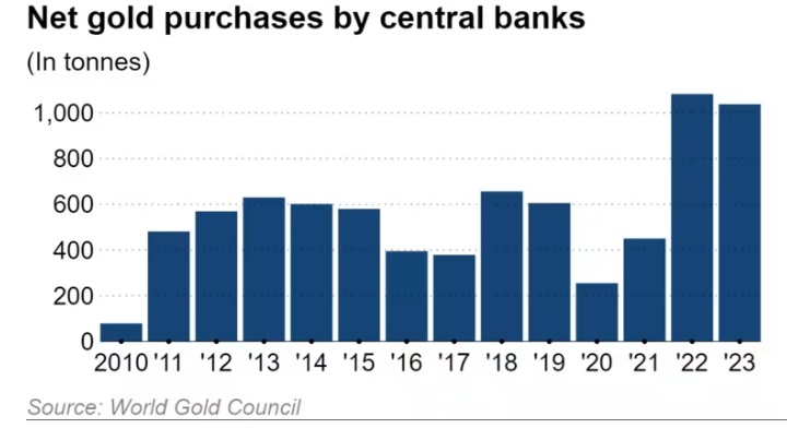 全球央行“爆买”黄金！上半年黄金购买创纪录 印度黄金储备激增