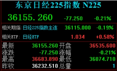 日本首相岸田文雄将辞职，日经225指数跳水，美元兑日元短线下挫 - 巨富金业