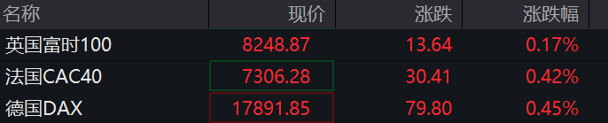 滚动更新丨美国7月CPI同比上升2.9%，美股股指期货小幅下跌 - 巨富金业