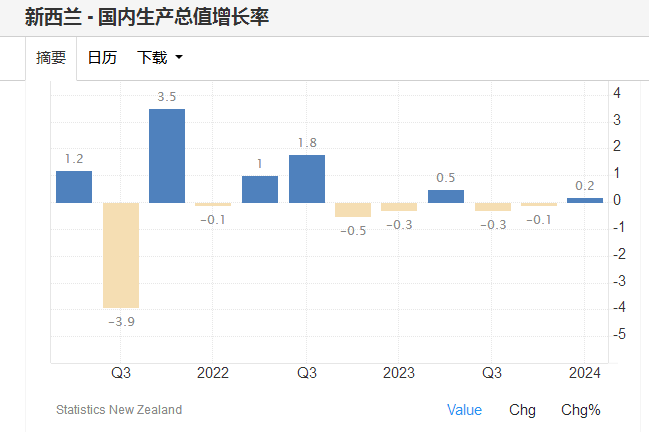 新西兰央行宣布降息，全球新一轮降息潮或将来临 - 巨富金业