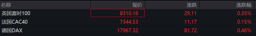 滚动更新丨美国7月零售销售环比增长1%，美股股指期货集体走高 - 巨富金业