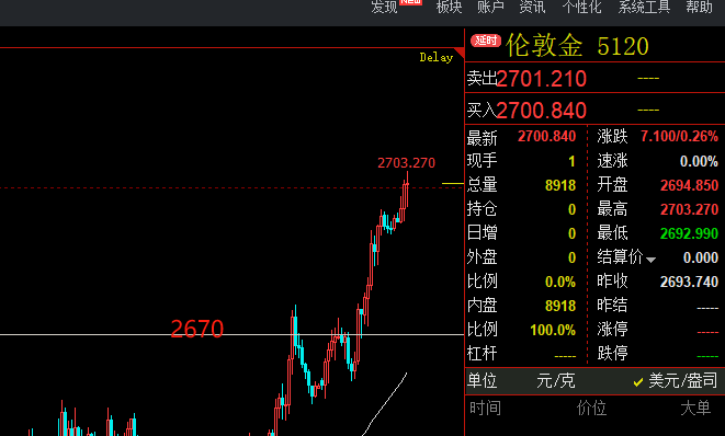 美联储官员发言透露政策倾向，市场反应积极