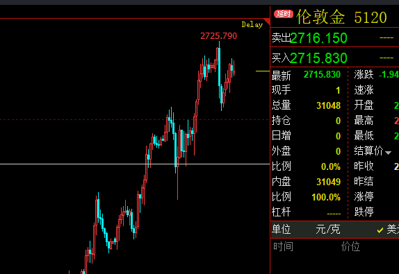 日线多头明显，警惕回调风险：现货黄金白银交易策略及风险提示