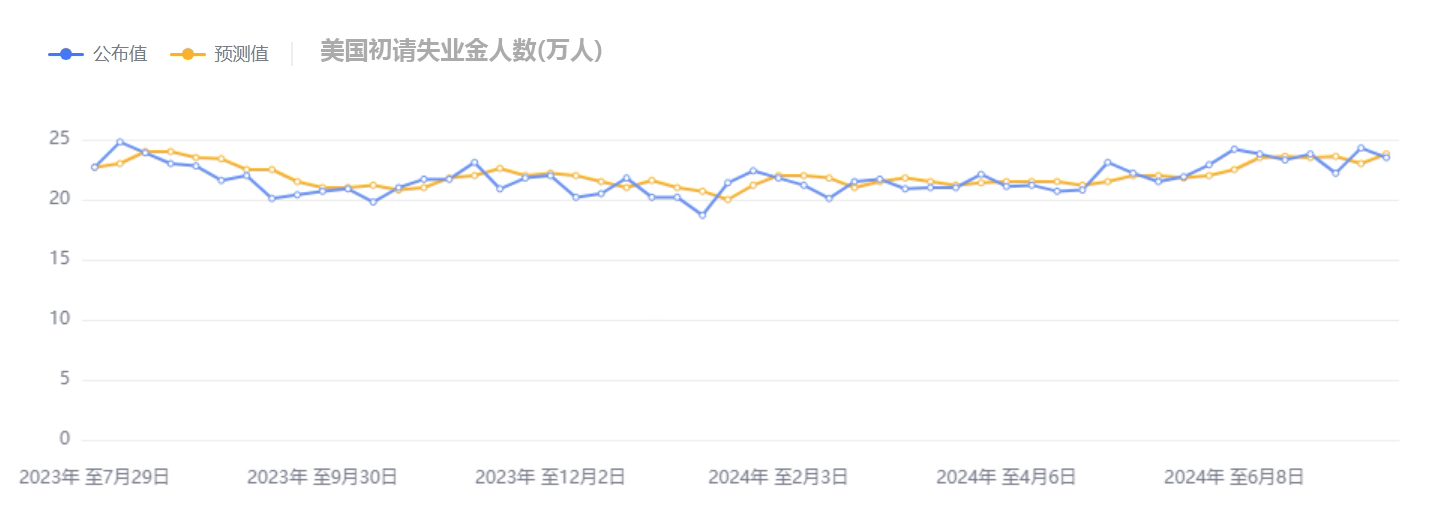 美联储降息预期与贵金属市场风云变幻，亦是投资者的机遇与挑战！