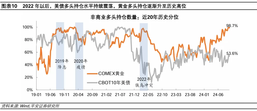 黄金市场的未来——降息周期中的金价走势与风险因素