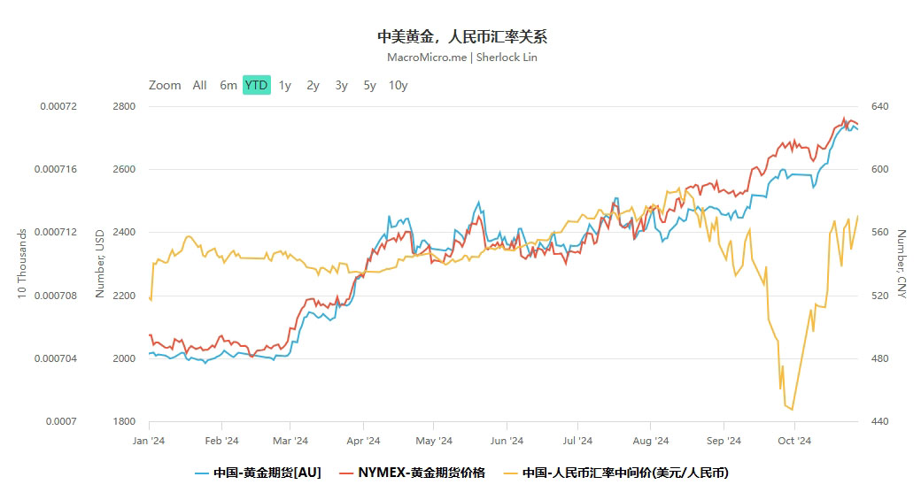 黄金价格飙升背景下的市场反应与零售商策略调整