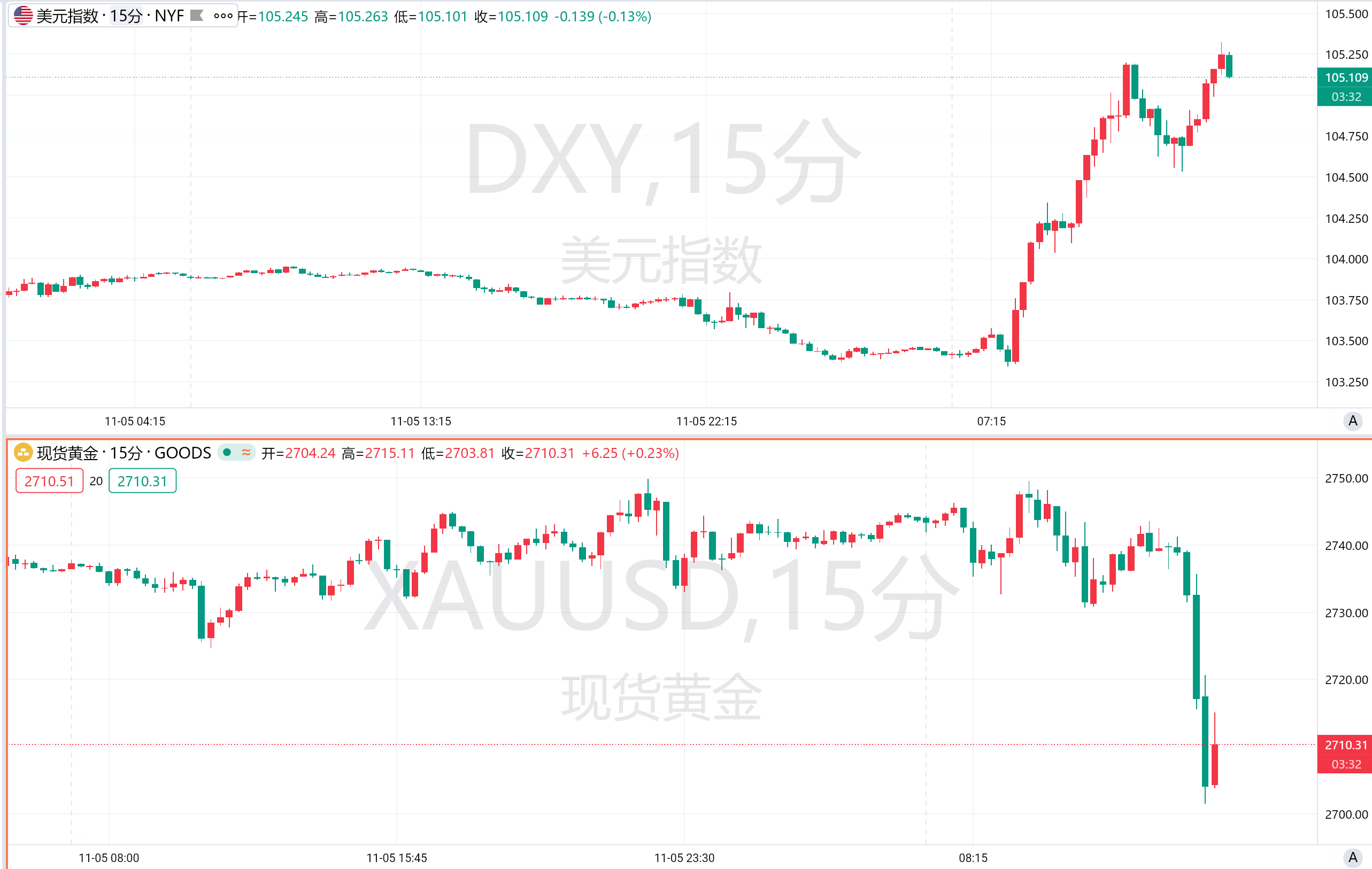 特朗普胜选与全球贵金属市场动态深入分析