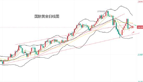 美国感恩节前 黄金止跌震荡!