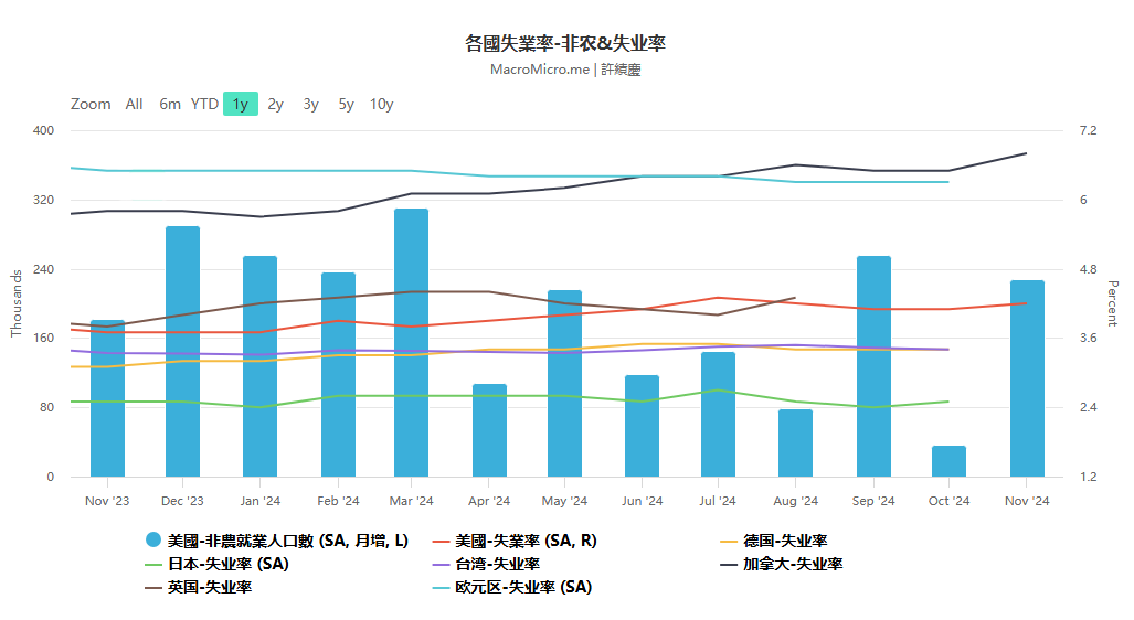 美国非农数据反弹与黄金价格走势分析