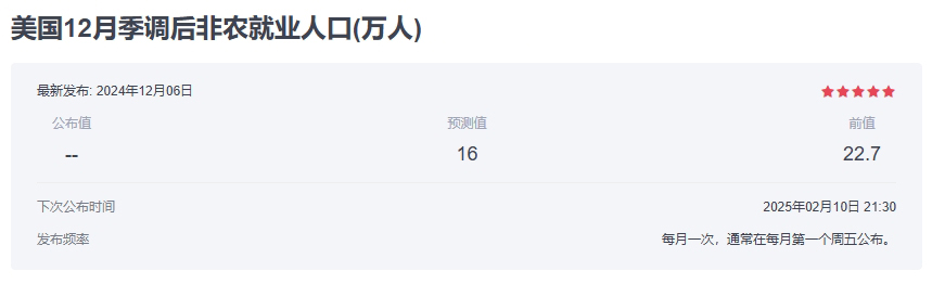 【非农预测】12月非农就业报告前瞻—市场预期与潜在影响深度解析