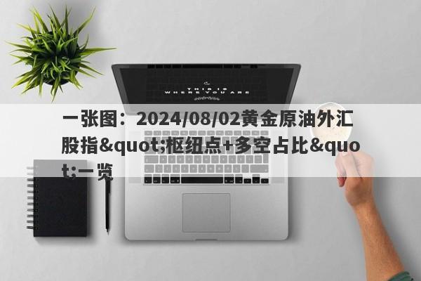 一张图：2024/08/02黄金原油外汇股指"枢纽点+多空占比"一览