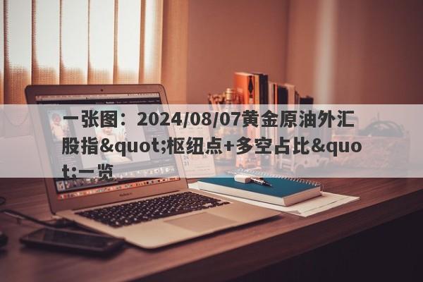 一张图：2024/08/07黄金原油外汇股指"枢纽点+多空占比"一览